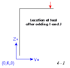 \resizebox*{2in}{!}{\includegraphics{/usr/share/lyx/EMC_images/G87s1.eps}}