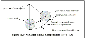 \resizebox*{3in}{!}{\includegraphics{/usr/share/lyx/EMC_images/Image12.eps}}