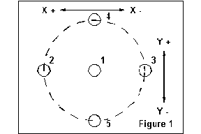 \resizebox*{2.5in}{!}{\includegraphics{/usr/share/lyx/EMC_images/varfig1.eps}}