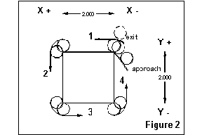 \resizebox*{2.5in}{!}{\includegraphics{/usr/share/lyx/EMC_images/varfig2.eps}}